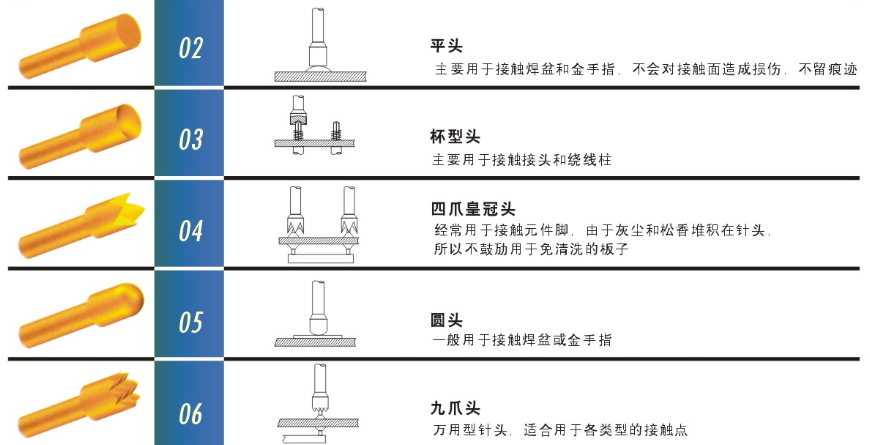 測(cè)試探針的頭型怎么選擇比較合適呢？